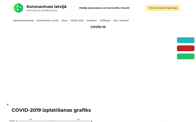 koronaviruss latvija koronaviruss latvija